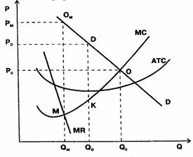 ������: ���� �������� �������� 
