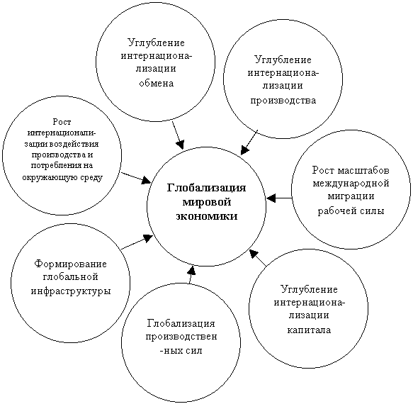 �������: ������������ ������� ��������� - �������� � ����������� 