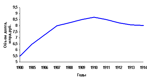 ��������: ��������������� ���� �� 