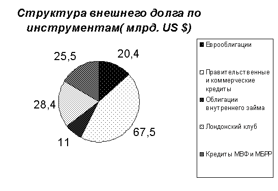 ��������: ������� ������� � ��������������� ���� 