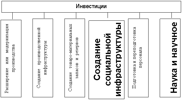 ��������: ����������: �������� � ������������� ���� 