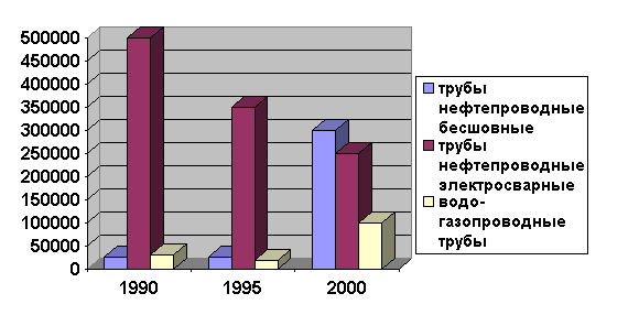 ��������: ������������ ������������ ��� ��� 