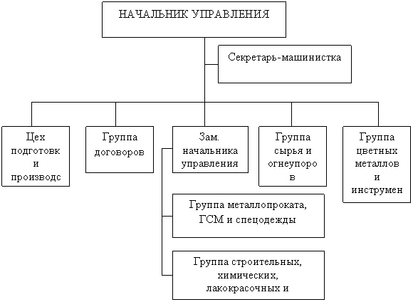 ��������: ������������ ������������ ��� ��� 