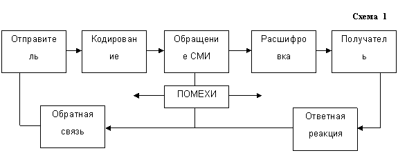 ��������: ������������ ������������ ��� ��� 