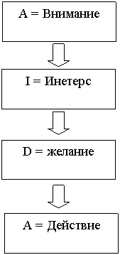 ��������: ������������ ������������ ��� ��� 