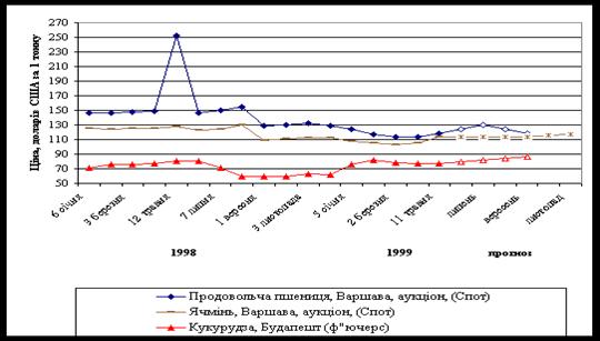 ������: ��������������������� ������������ ����� ������ ������� 
