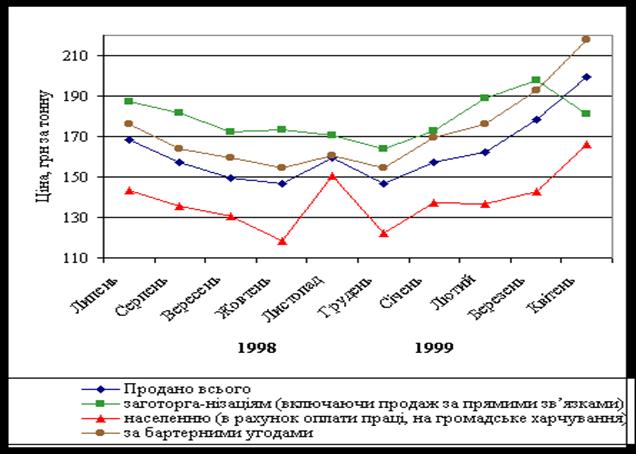 ������: ��������������������� ������������ ����� ������ ������� 