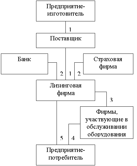 ������: ������ ��� ���������� ����������� ��������������������� 