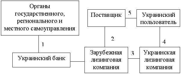 ������: ������ ��� ���������� ����������� ��������������������� 