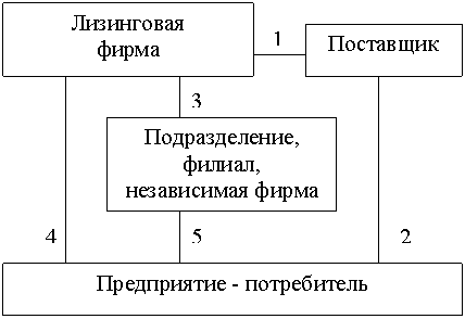 ������: ������ ��� ���������� ����������� ��������������������� 