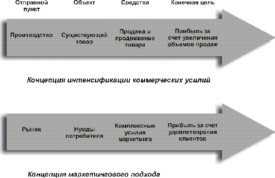 �����������: ��������� 