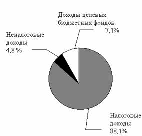 �������: ������ 