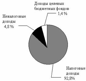 �������: ������ 