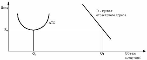 ��������: ���������� 