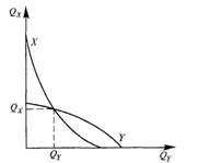 ��������: ���������� 