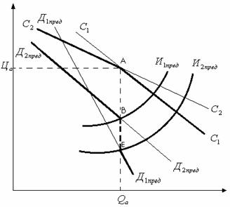 ��������: ���������� 