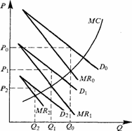 ��������: ���������� 