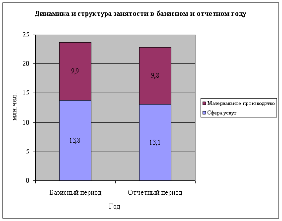 �����������: ���� ������� ����������� � ������������� ���������-�������� ��������� � ���������� ���������� 