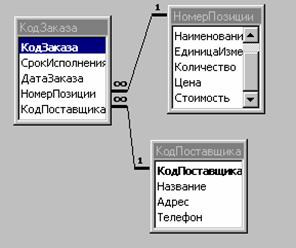 ��������: ������ ���������� ������������� �������������� ������ 