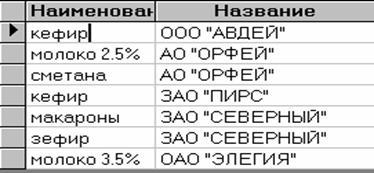 ��������: ������ ���������� ������������� �������������� ������ 