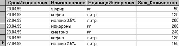 ��������: ������ ���������� ������������� �������������� ������ 