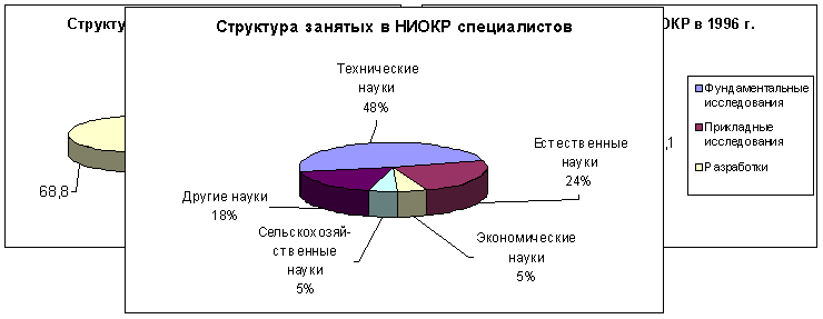 �������: ������������ � ��������������� ��� � �� 