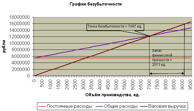 ��������: ������������ �� ����������� �������������� 