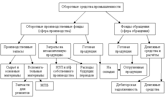 ��������: ������������ �� ����������� �������������� 