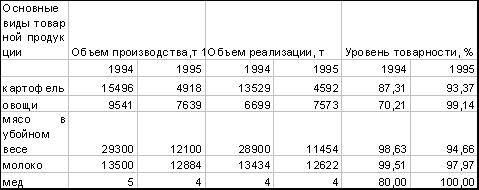 : ��������� ������������� ��������������������� ������������ 