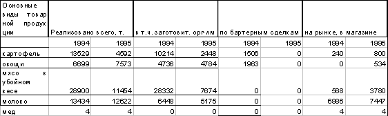 : ��������� ������������� ��������������������� ������������ 