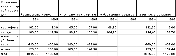 : ��������� ������������� ��������������������� ������������ 