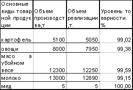 : ��������� ������������� ��������������������� ������������ 