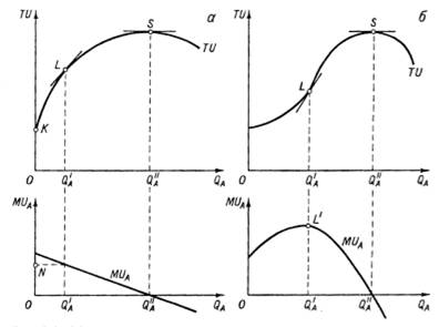 ��������: ��������������� ����� � �������� ����� 