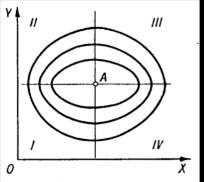 ��������: ��������������� ����� � �������� ����� 