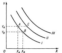 ��������: ��������������� ����� � �������� ����� 