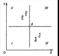 ��������: ��������������� ����� � �������� ����� 