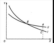 ��������: ��������������� ����� � �������� ����� 