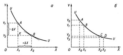 ��������: ��������������� ����� � �������� ����� 