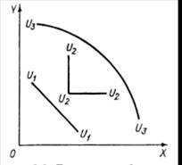 ��������: ��������������� ����� � �������� ����� 