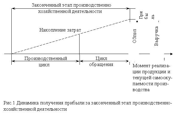 ������: ������� � �������������� 