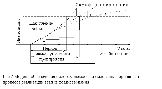 ������: ������� � �������������� 