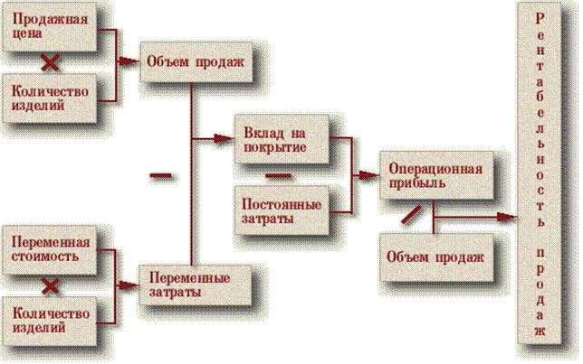 ������: ������� � �������������� 