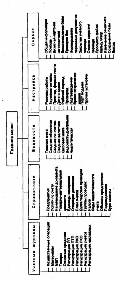 ��������: ����������� ���������� �������������� ������� (���) 