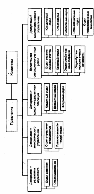 ��������: ����������� ���������� �������������� ������� (���) 