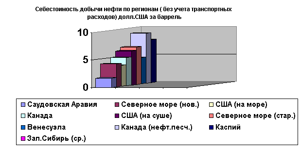 �������: �������� ����� � ����� �������������� �������� 