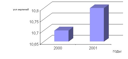 ������: ���������� ����������� �� ���������� ������������� ������������� �� ������� ��� ������������������ 