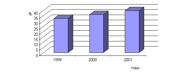 ������: ���������� ����������� �� ���������� ������������� ������������� �� ������� ��� ������������������ 