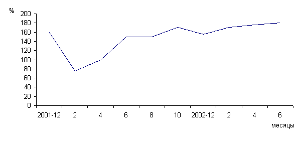 ������: ���������� ����������� �� ���������� ������������� ������������� �� ������� ��� ������������������ 