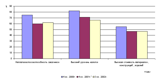 ������: ���������� ����������� �� ���������� ������������� ������������� �� ������� ��� ������������������ 