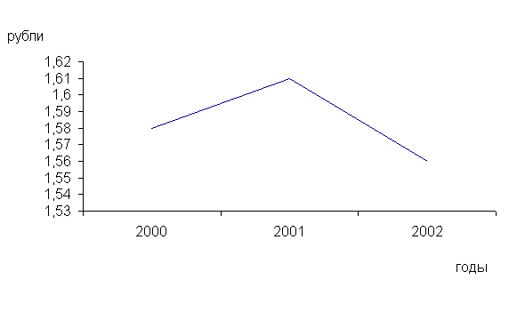 ������: ���������� ����������� �� ���������� ������������� ������������� �� ������� ��� ������������������ 